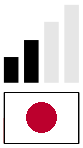Japanese